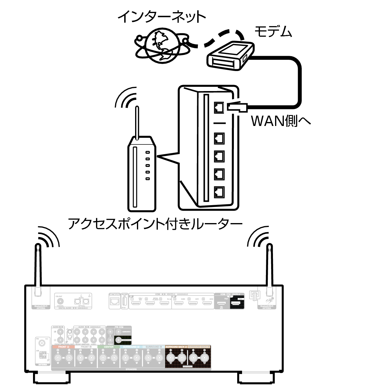 Conne Wireless X29JP